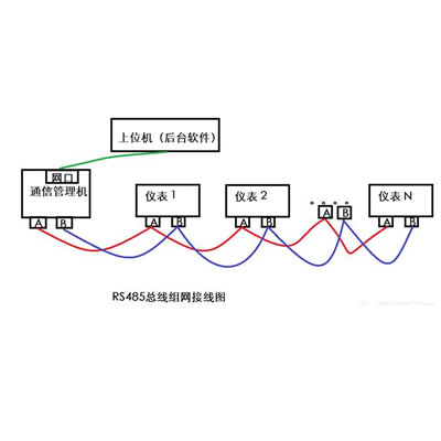 轉(zhuǎn)速信號Modbus、RS485 和 4-20mA 之間的區(qū)別
